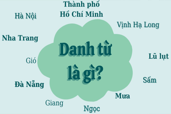 Khái Niệm Của Danh Từ là gì? Tổng hợp kiến thức về danh từ trong tiếng Việt